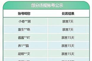 率队取胜！马克西26中13&罚球15中14爆砍42分4板4助